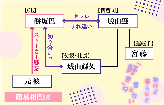抱けど暮らせど「好き」が言えない相関図