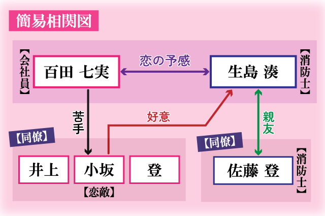 となりの強面消防士相関図