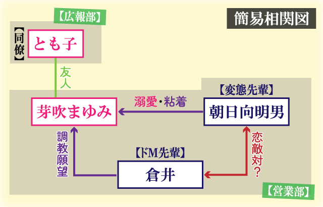 隣の席の変な先輩の相関関係