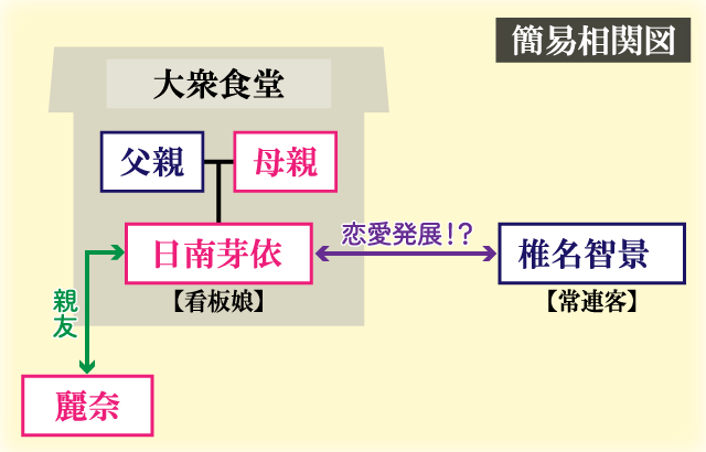 ラストオーダーはお嬢さんで相関図