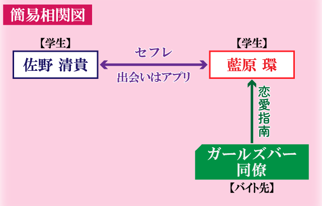 はじめてのセフレ相関関係