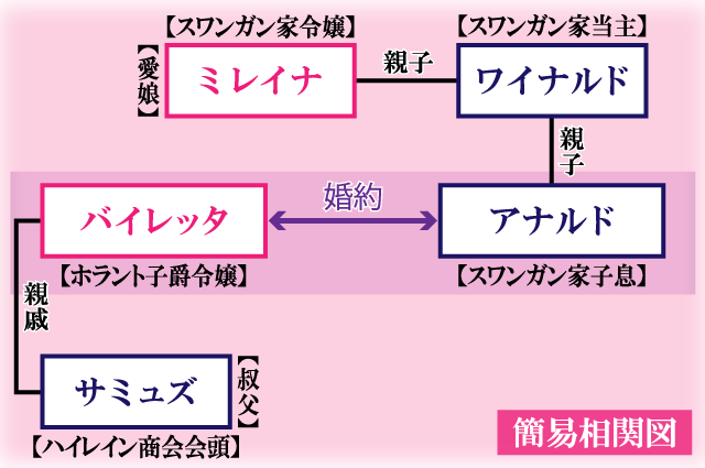 拝啓見知らぬ旦那様離婚していただきます相関関係