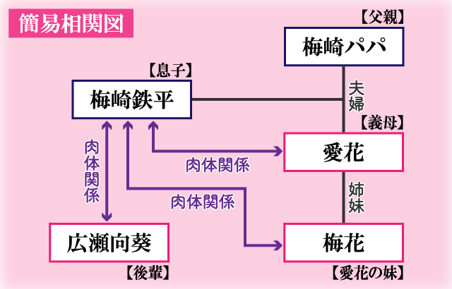 竿姉妹簡易相関図