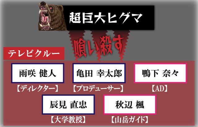 ヒグマグマ簡易相関図